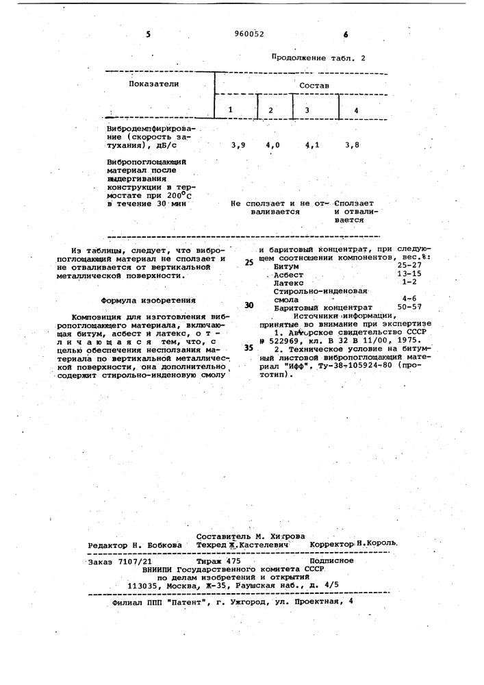 Композиция для изготовления вибропоглащающего материала (патент 960052)