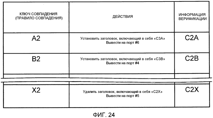 Система связи, узел, устройство управления, способ связи и программа (патент 2556457)