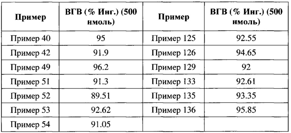 Соединения дигидропиримидина и их применение в фармацевтических препаратах (патент 2655914)