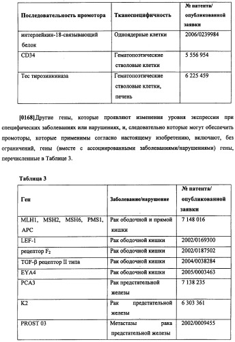 Конструкции терапевтического переключения генов и биореакторы для экспрессии биотерапевтических молекул и их применение (патент 2499599)