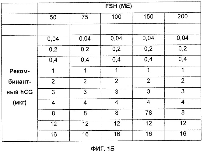 Унитарная комбинация fsh и hcg (патент 2332228)