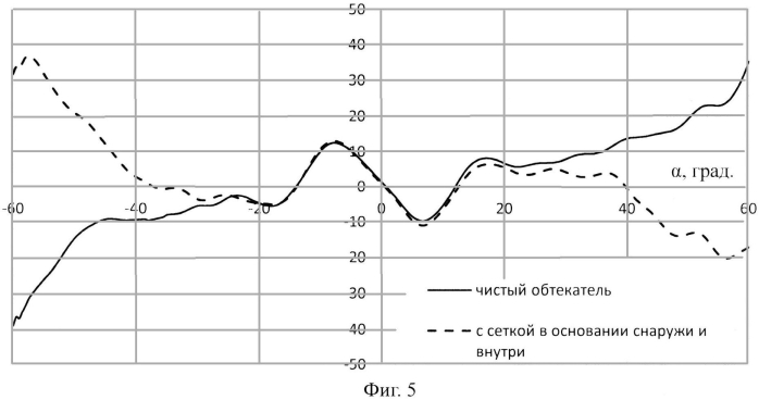 Антенный обтекатель (патент 2573199)
