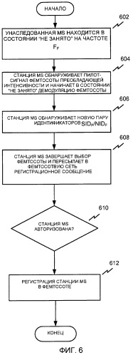 Синхронизация фемтосот и методология поиска пилот-сигнала (патент 2455766)