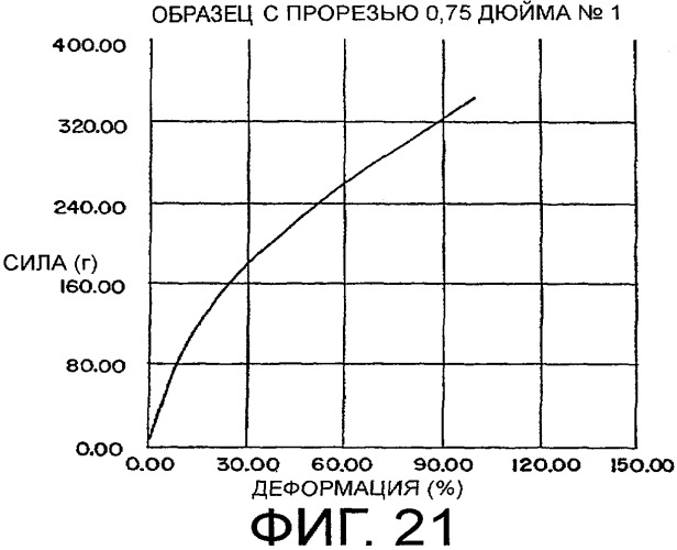 Одноразовое нижнее белье, имеющее нарушение непрерывности, и способы его изготовления (патент 2336064)