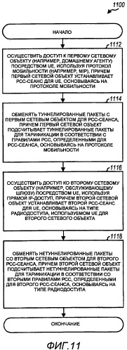 Правила управления и тарификации политики (рсс), основанные на протоколе мобильности (патент 2484606)