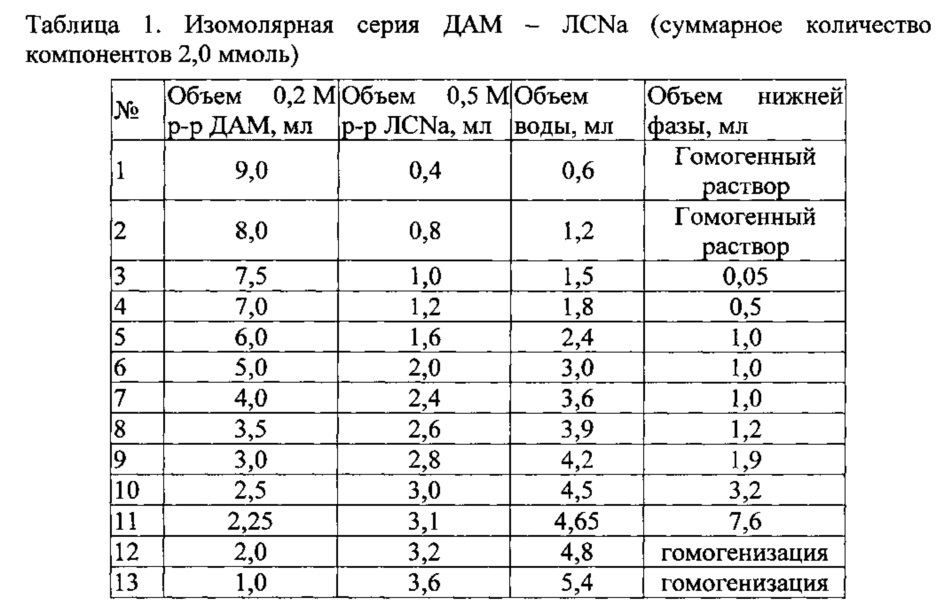 Состав для экстракции в водных расслаивающихся системах без органического растворителя (патент 2640340)