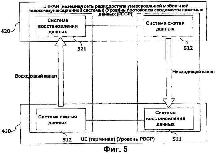 Система и способ двунаправленной пакетной передачи данных (патент 2310283)
