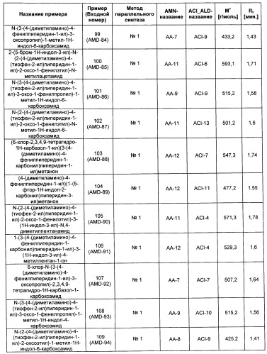 Производные замещенного индола (патент 2500677)