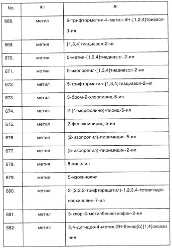 Арилсульфонилметильные или арилсульфонамидные производные ароматических соединений, фармацевтическая композиция на их основе и способ лечения расстройств, восприимчивых к лечению лигандами дофаминовых d3 рецепторов, с их помощью (патент 2442781)