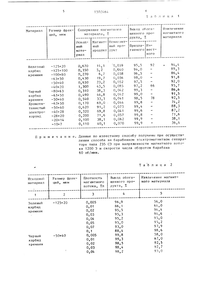 Способ получения тонкодисперсного абразивного материала (патент 1502464)