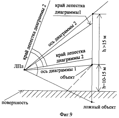 Комбинированная система сопровождения подвижных объектов (патент 2389041)