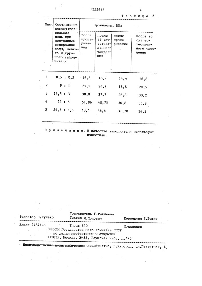 Способ приготовления бетонной смеси (патент 1255613)