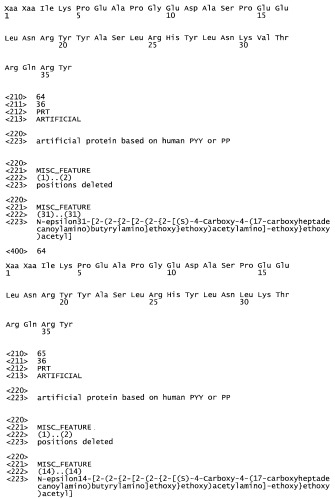 Длительно действующие агонисты рецепторов y2 и(или) y4 (патент 2504550)