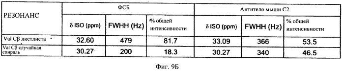 Применение антитела против амилоида-бета при глазных заболеваниях (патент 2571859)