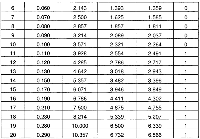 Способ соединения металлических деталей (патент 2592331)