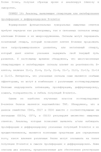 Слитые белки альбумина (патент 2369404)