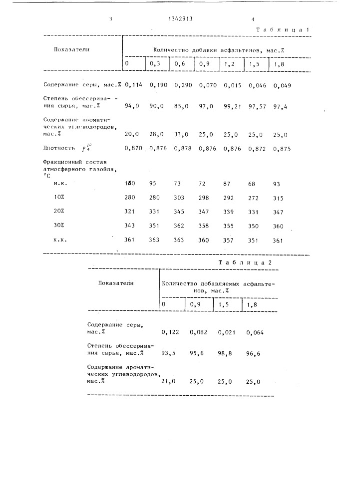 Способ гидроочистки вакуумного газойля (патент 1342913)