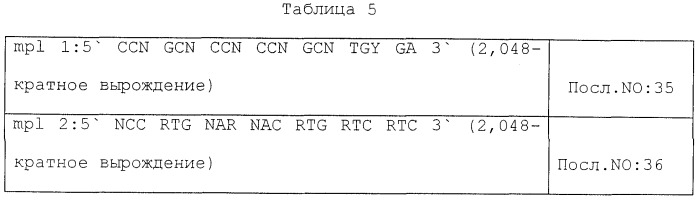 Тромбопоэтин (патент 2245365)