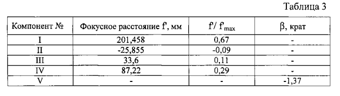 Инфракрасный объектив с плавно изменяющимся фокусным расстоянием (патент 2569429)