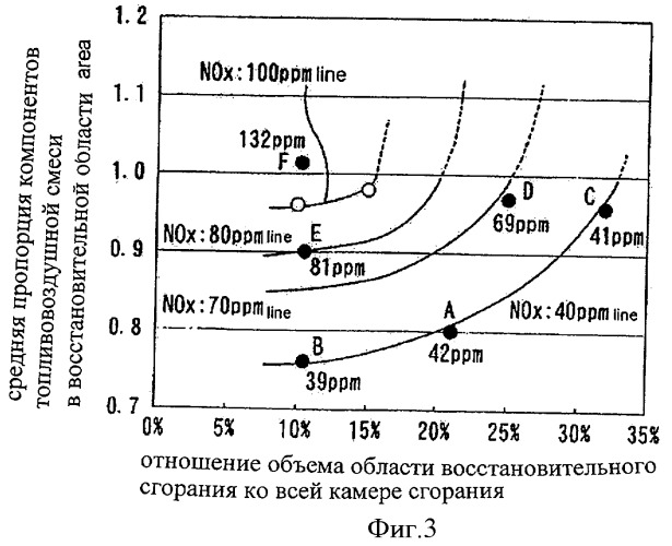 Карусельная печь с восстановительной атмосферой и способ ее действия (патент 2461634)