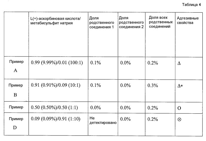 Стабилизированная адгезивная композиция, содержащая донепезил (патент 2452474)