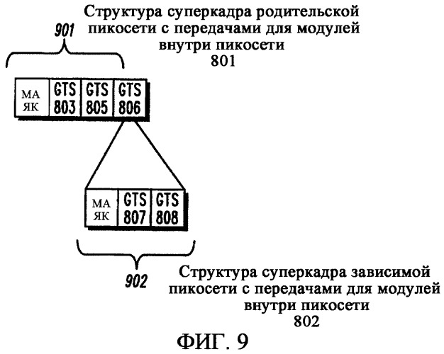 Способ и устройство для обнаружения соседних узлов внутри системы связи пикосетей (патент 2316125)