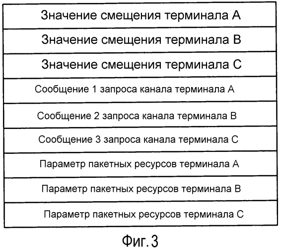Способ, устройство и система для немедленного назначения ресурсов (патент 2572828)