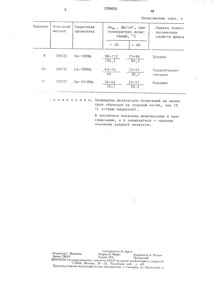 Керамический флюс для сварки низколегированных сталей (патент 1298029)