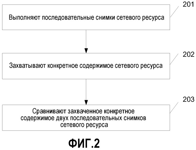 Способ и браузер для уведомления об обновлении (патент 2522103)
