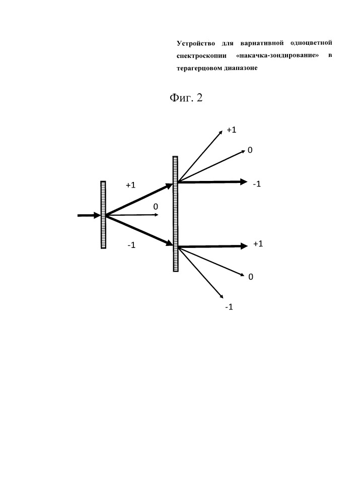 Устройство для вариативной одноцветной спектроскопии "накачка-зондирование" в терагерцовом диапазоне (патент 2650698)