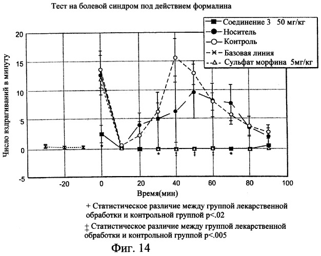 Производные пентадикарбоновой кислоты, фармацевтическая композиция на их основе и способы лечения (патент 2268881)