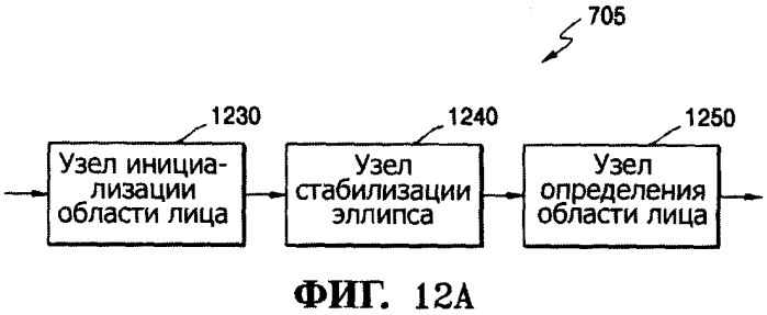 Способ и устройство для фотореалистического трехмерного моделирования лица на основе изображения (патент 2358319)