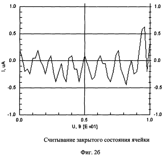 Ячейка памяти со структурой проводящий слой-диэлектрик-проводящий слой (патент 2376677)