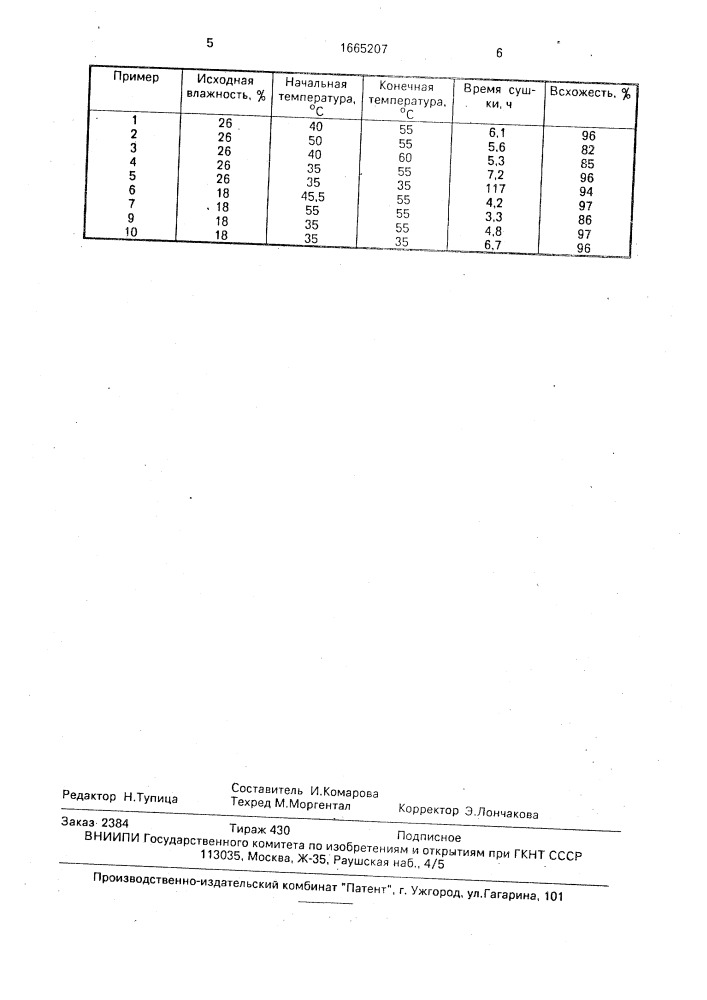 Способ сушки термочувствительных материалов (патент 1665207)