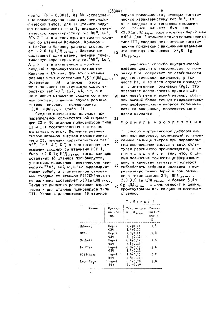 Способ внутритиповой дифференциации полиовирусов (патент 1583441)