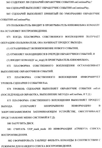 Устройство воспроизведения и способ воспроизведения (патент 2358335)