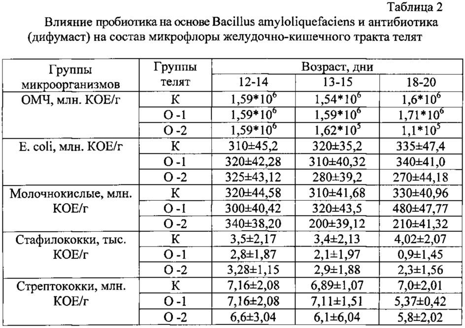 Способ лечения субклинического мастита у коров (патент 2612009)