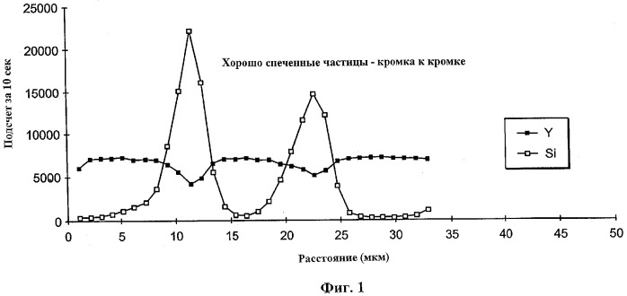 Сфероидизированный плазмой керамический порошок (патент 2299926)