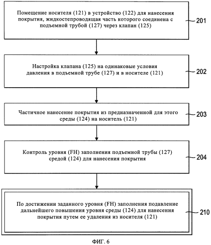 Система для нанесения покрытия и способ нанесения покрытия (патент 2569529)