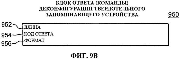 Команда конфигурирования твердотельного запоминающего устройства (патент 2571392)