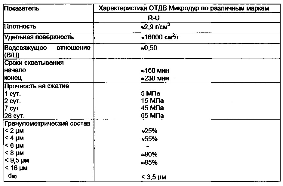 Состав для ремонтно-изоляционных работ в скважинах (патент 2613067)