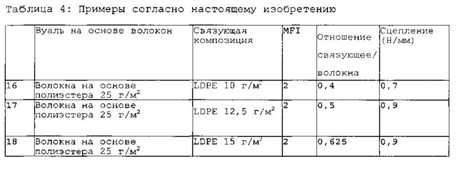 Многослойное поверхностное покрытие (патент 2625879)