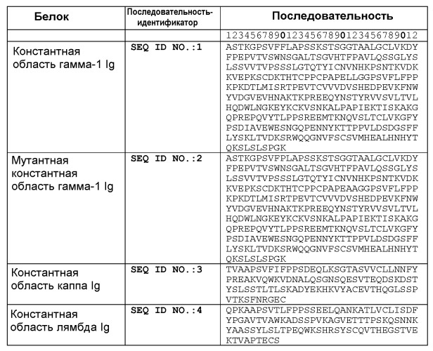 Белки, связывающие простагландин е2, и их применение (патент 2559525)