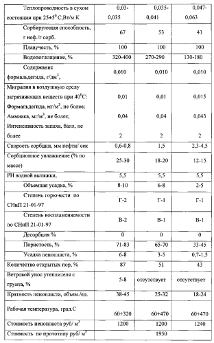 Полимерная композиция для пенопласта (патент 2593160)