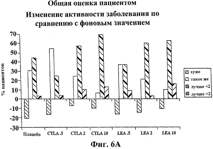 Способ лечения сердечно-сосудистого заболевания с применением растворимого ctla4 (патент 2353384)