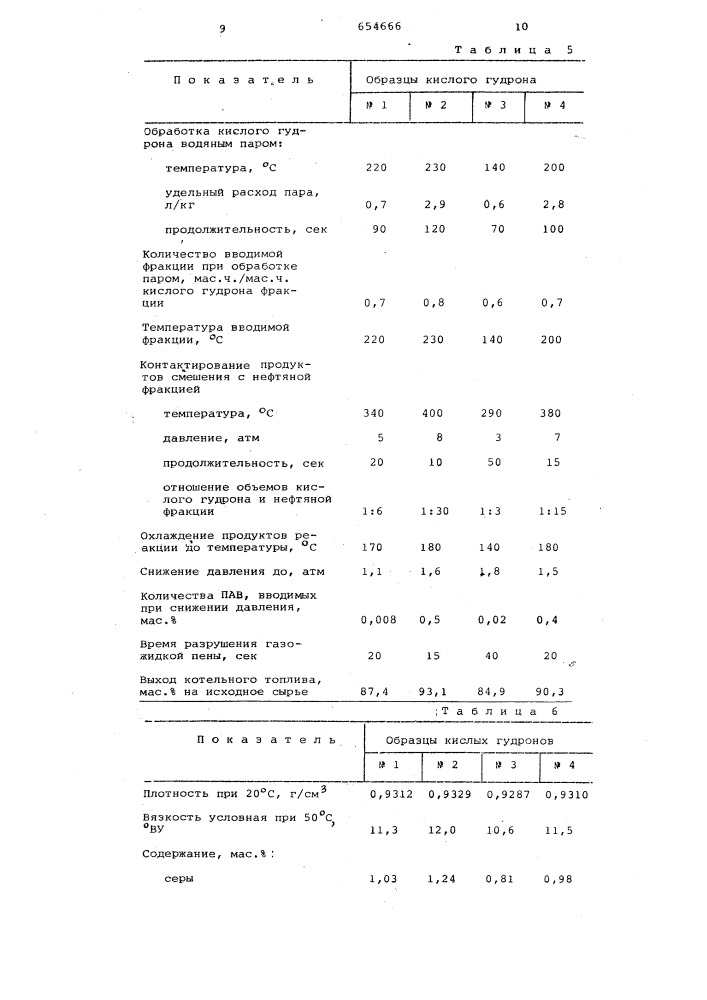 Способ переработки кислого гудрона (патент 654666)