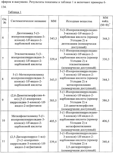 Производные индола в качестве антагонистов гистаминовых рецепторов (патент 2382778)