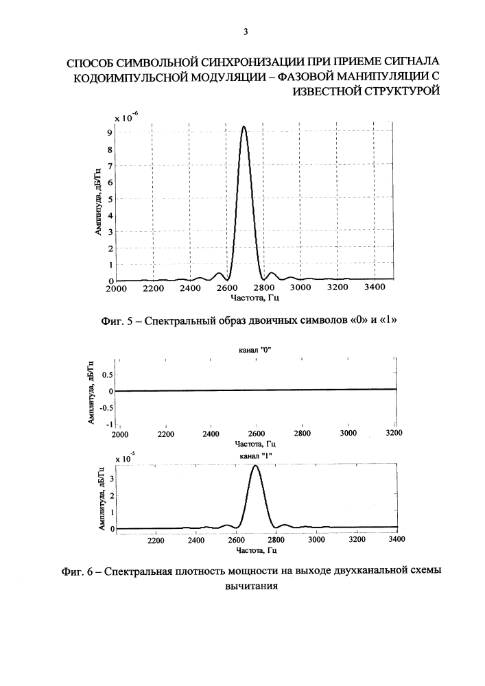 Способ символьной синхронизации при приеме сигнала кодоимпульсной модуляции - фазовой манипуляции с известной структурой (патент 2595952)