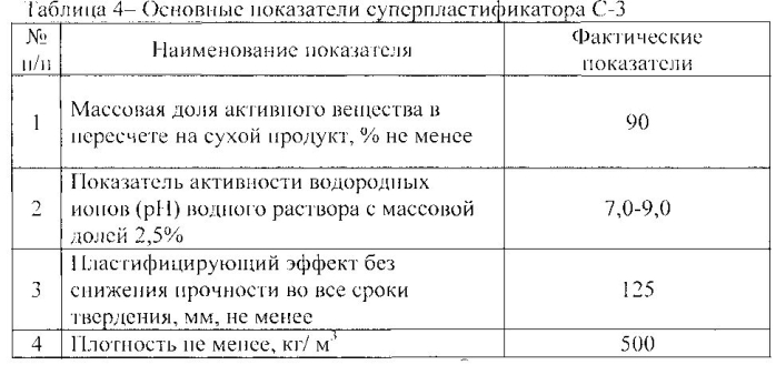 Состав сухой строительной смеси (патент 2550171)