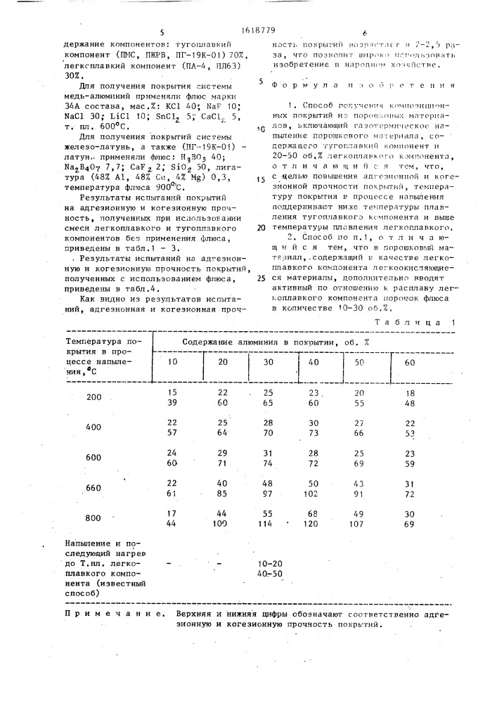 Способ получения композиционных покрытий из порошковых материалов (патент 1618779)